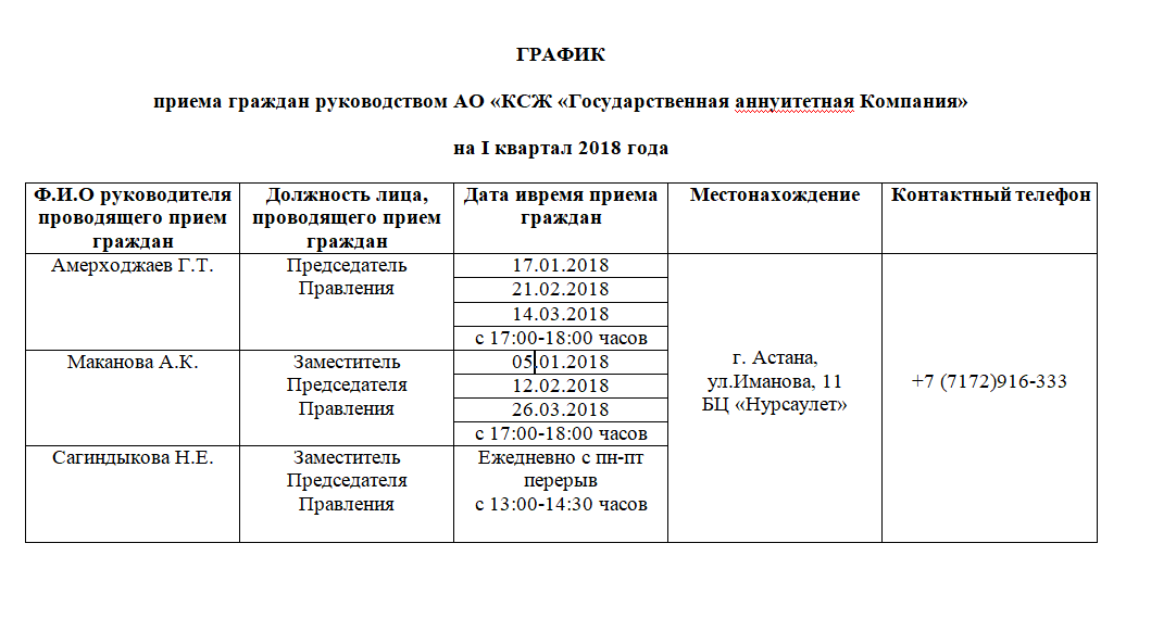 Результаты приема граждан